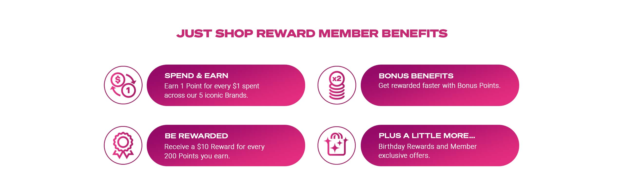 Just Shop Reward member benefits. Spend and earn. Bonus benefits. Be rewarded. Plus a little more...